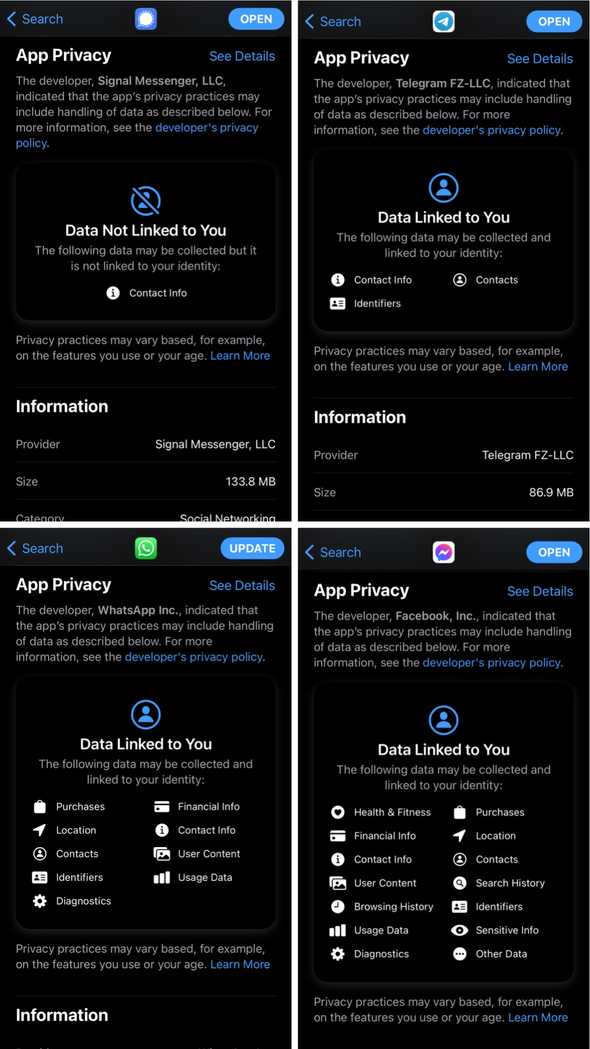 Privacy comparison of four messenger apps