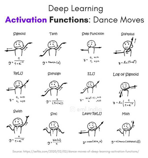 Activation Functions
