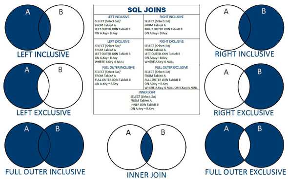 sql joins 01