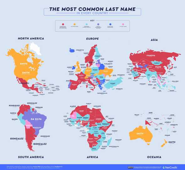 Last names of the world